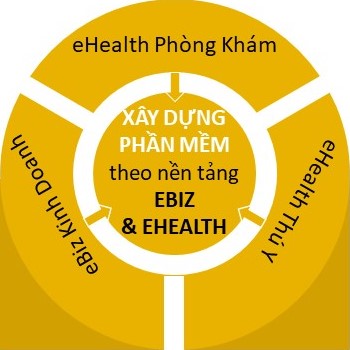 Xây dựng Phần mềm
