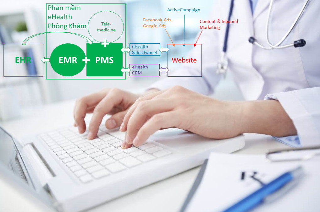 PMS với EMR tuy 2 mà 1, EMR với PMS dẫu 1 mà 2