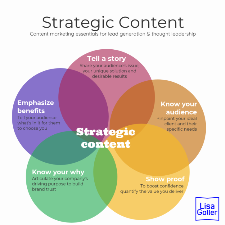Strategic Content