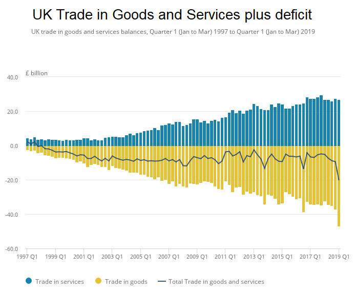 Trade in Goods vs Trade in Services