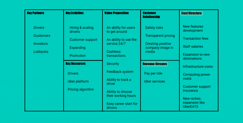 Cách xây dựng và áp dụng template mô hình kinh doanh Canvas Business Model  Canvas