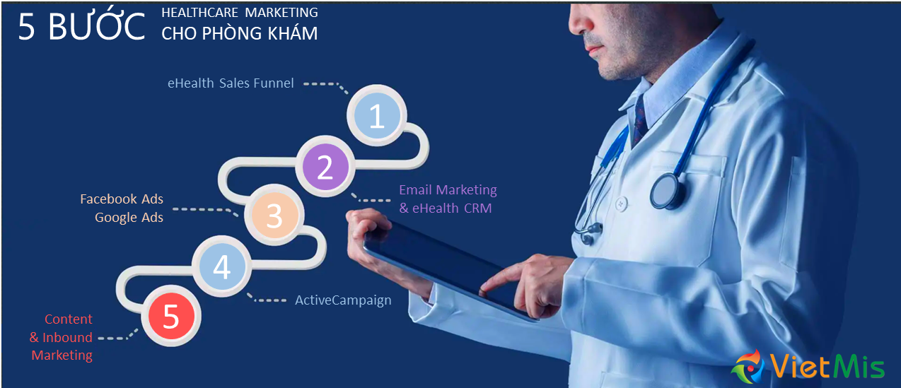 Healthcare Marketing cho phòng khám là gì