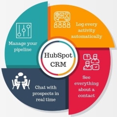 Hướng dẫn toàn tập về cách sử dụng hiệu quả HubSpot CRM