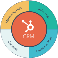 Lộ trình của HubSpot, chỉ một nền tảng (platform) và một hệ sinh thái (ecosystem) mà thôi ...