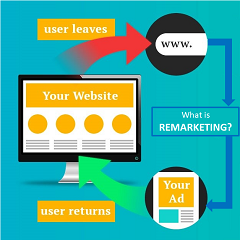 Remarketing là gì, hoạt động như thế nào, mà làm tăng leads tăng sales vậy ta ...