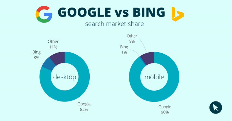vietmis Google vs Bing