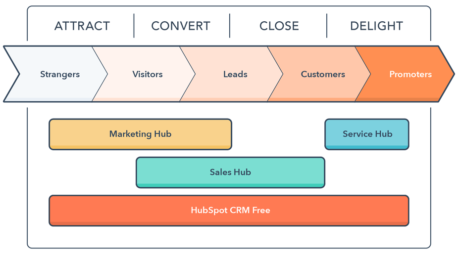 Thách thức & giải pháp Digital Marketing cho Doanh nghiệp - 3